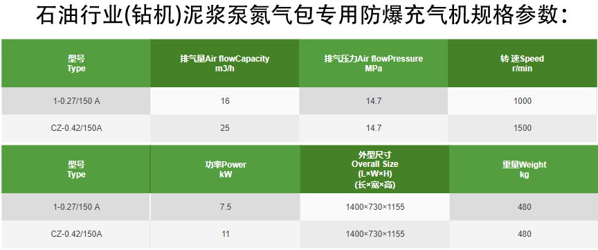 高压防爆带水箱压缩机 高压防爆带水箱压缩机